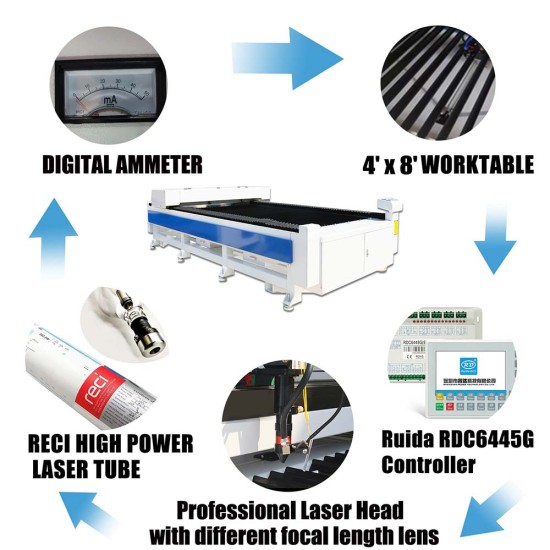 REDSAIL Professional Flatbed Laser Cutting Machine CM1325